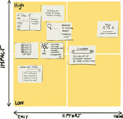 Impact-effort matrix illustration 