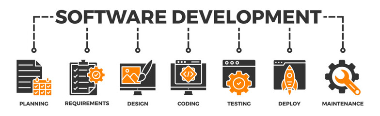 Software development life cycle banner web icon vector illustration concept of sdlc with icon of planning, requirements, design, coding, testing, deploy and maintenance	