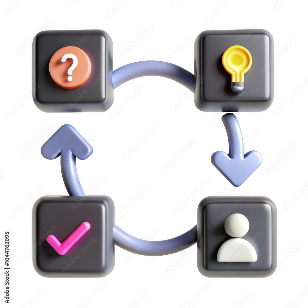 Poster a collection of interactive process icons including a question mark, check mark, light bulb, and use
