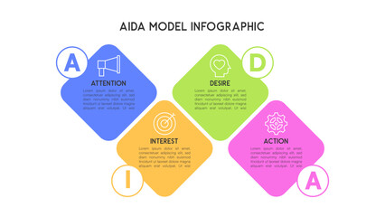 Vibrant AIDA Infographic Four-Step Marketing Process in Colorful Square Design