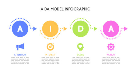 Fototapeta premium AIDA Model Infographic with Circle Blocks