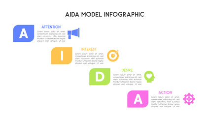 Obraz premium Colorful AIDA Model Infographic with Four Steps