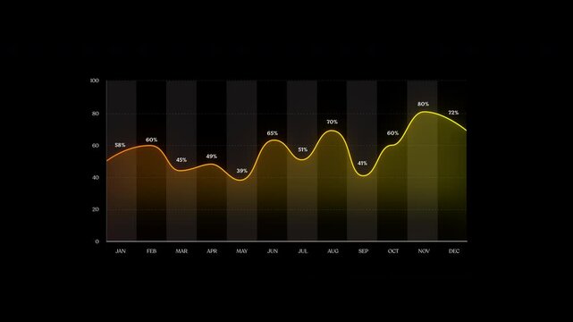 A line graph showing percentage values for each month from January to December, with a gradient color, illustrating the fluctuations in data throughout the year for insightful analysis.