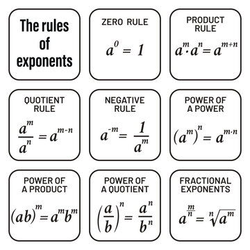 The rules of exponents on the white background. Education.  School. Formula. Vector illustration.
