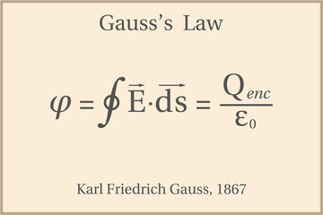 Gauss's law. Education. Science. Formula. Vector illustration.