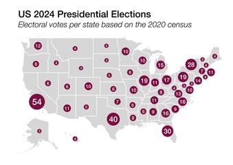The electoral votes allocated to each US state for the 2024 elections based on the 2020 census