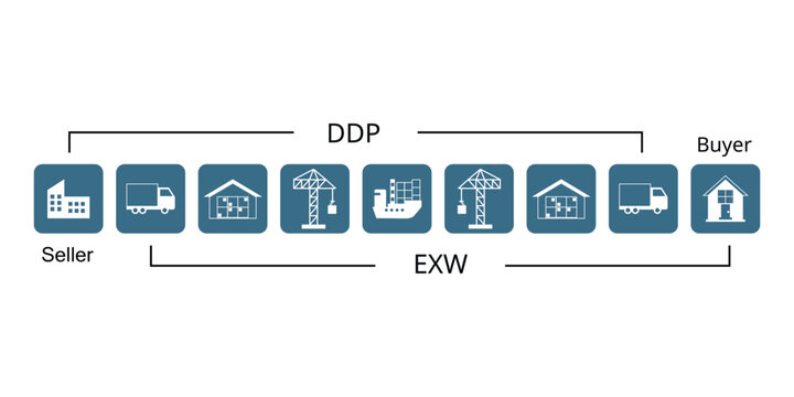 DDP or Delivered duty paid compare to EXW or Ex-works for intercoms