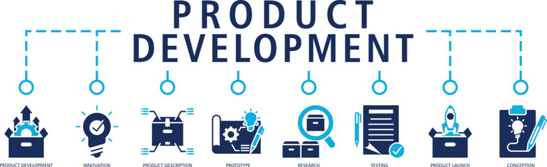 Product Development banner web icon vector illustration concept with icon of (product development,innovation,product description,prototype,research,testing,product launch,conception)