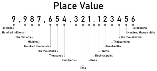 Place value, how to read 10 digit numbers and decimals 01