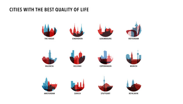 World best quality of life cities logos, icons for infographics, index, presentation, ranking - The Hague, Eindhoven, Luxembourg, Rotterdam, Valencia, Helsinki, Copenhagen, Munich, Zurich