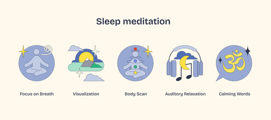 Sleep meditation icons depict focus on breath, visualization, and auditory relaxation, embodying calmness in Neubrutalism style.