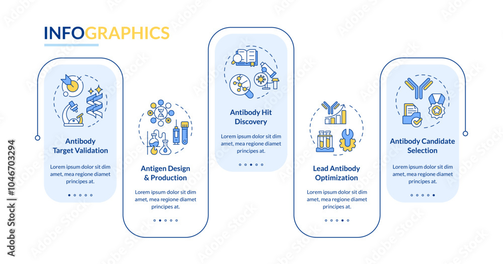 Poster stages in antibody discovery rectangle infographic vector. biotechnology. antigen production. data v