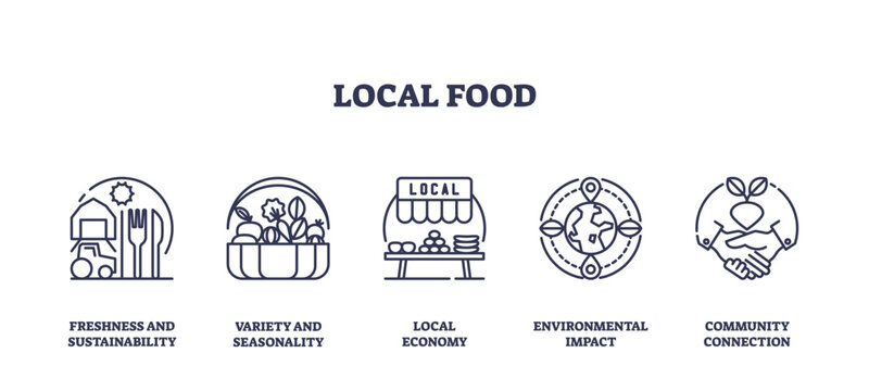 Local food icons outline shows sustainability, seasonality, and community. Outline icons set