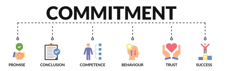 Banner of commitment web vector illustration concept with icons of promise, conclusion, competence, behavior, trust, success
