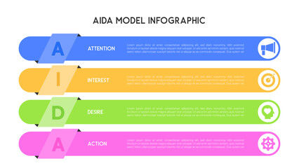 Obraz premium Horizontal AIDA Model Infographic with Four Colorful Sections