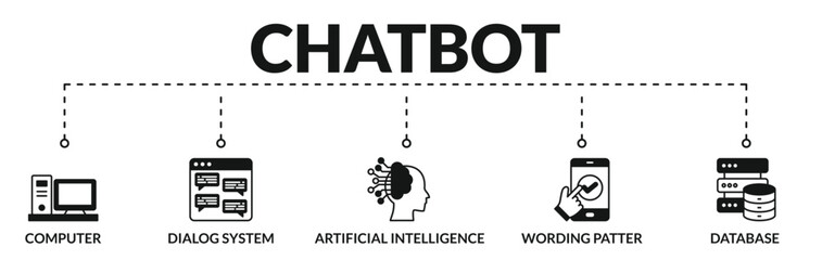 Banner of chatbot web vector illustration concept with icons of computer, dialog system, artificial intelligence, wording patter, database
