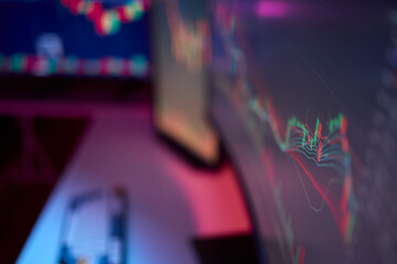 Dynamic Stock Market Analysis with Innovative Charting Tools that enhance performance