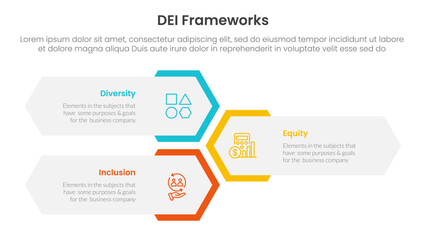 DEI organizational frameworks infographic 3 point with vertical hexagon shape layout for slide presentation