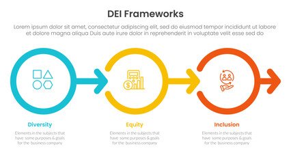 DEI organizational frameworks infographic 3 point with outline circle right arrow direction for slide presentation
