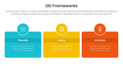 Fototapeta premium DEI organizational frameworks infographic 3 point with big round square box for slide presentation