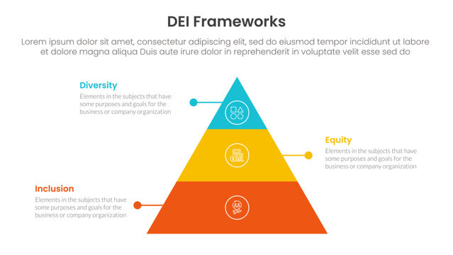 DEI organizational frameworks infographic 3 point with pyramid shape structure with dot line for slide presentation