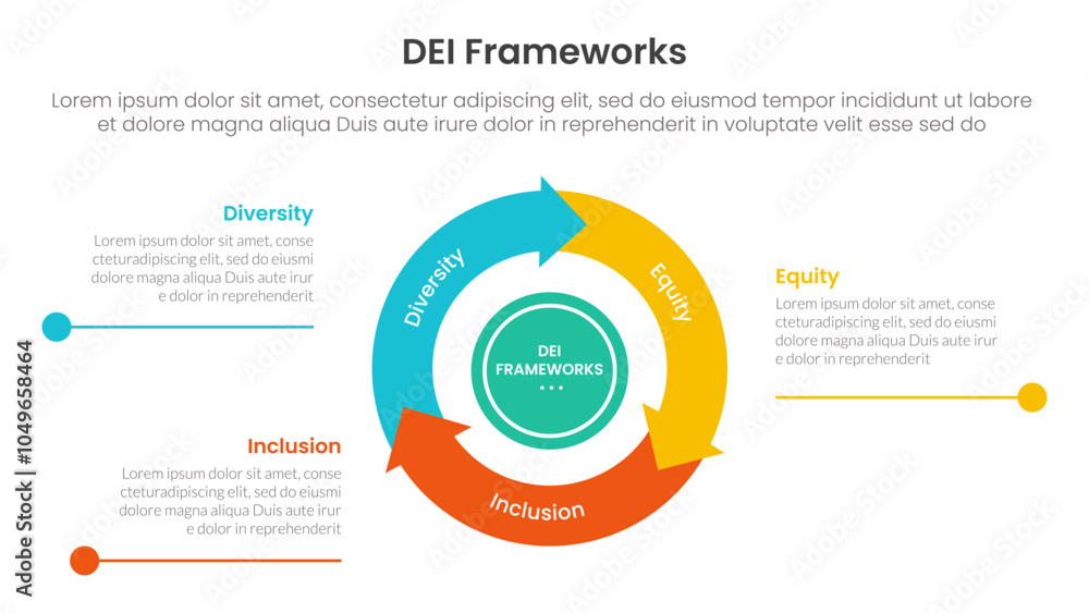 Poster dei organizational frameworks infographic 3 point with flywheel cycle circular and arrow line point 