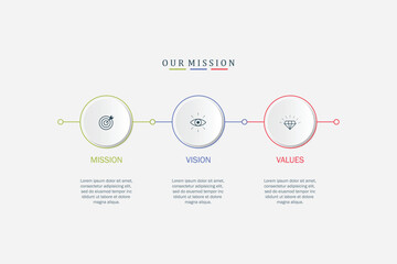 Obraz premium Vision mission and values ​​graphic vector illustration with 3 steps design template, Can be used for presentation workflow layout, banner, process, diagram, flow chart, infographic, annual report.