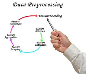 Six Components of Data Preprocessing