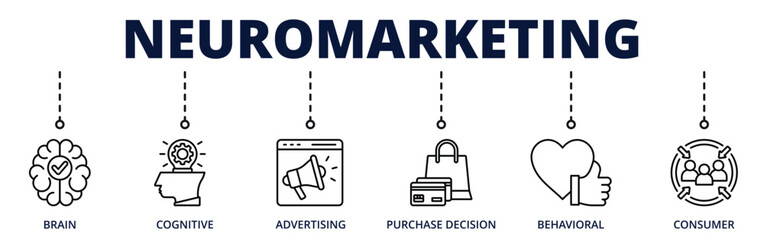 Neuromarketing banner web icon for business with brain, cognitive, advertising, purchase decision, behavioral, consumer