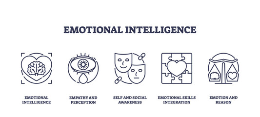 Fototapeta premium Emotional intelligence icons depict brain, eye, masks, puzzle. Outline icons set.