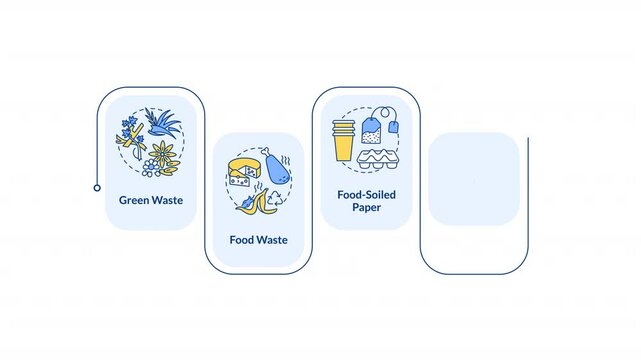 Eco waste infographic animation rectangle. Organic trash, ecology preservation. Biodegradable food, wood. Pruning, environment. Flow chart animated 5 steps. Sequence diagram. HD video, motion graphics - Powered by Adobe