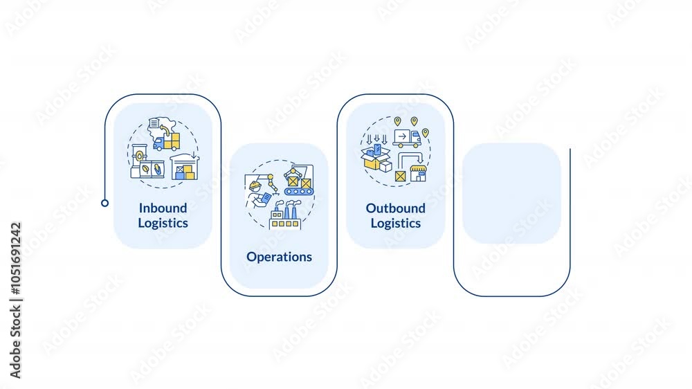 Poster product production cycle infographic animation rectangle. logistics operations, distribution. servic
