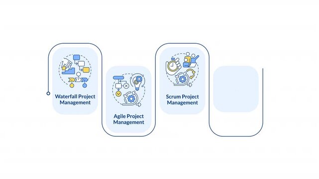 Project management methodologies infographic animation rectangle. Agile development, scrum. Six sigma, lean strategies. Flow chart animated 5 steps. Sequence diagram. HD video, motion graphics