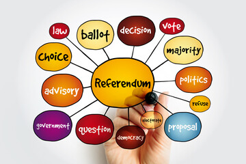 Referendum - direct vote by the electorate on a proposal, law, or political issue, mind map concept...