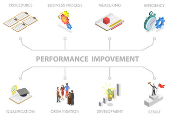 3D Isometric Flat  Illustration of Perfomance Improvement, Enhanced Work Productivity