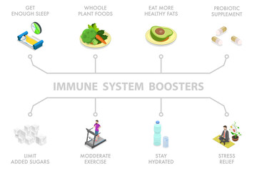 3D Isometric Flat  Illustration of Immune System Boosters, Human Health and Immunity