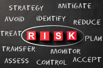 Risk Management Concepts