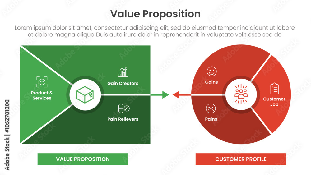 Poster value proposition canvas diagram infographic template banner with flat style and modern design for s