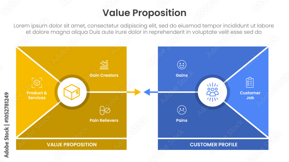 Aufkleber value proposition canvas diagram infographic template banner with square shape opposite for slide pr