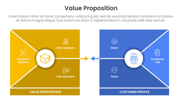 value proposition canvas diagram infographic template banner with square shape opposite for slide presentation