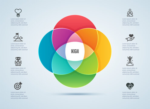 ikigaiInfo