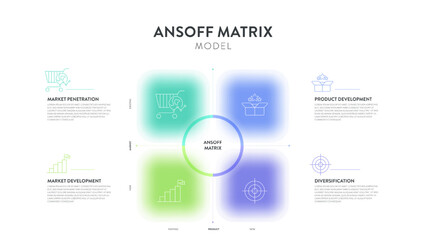 Ansoff Matrix strategic planning tool framework infographic diagram chart banner with icon vector template for slide presentation has market penetration, Product or market expansion grid strategy plan