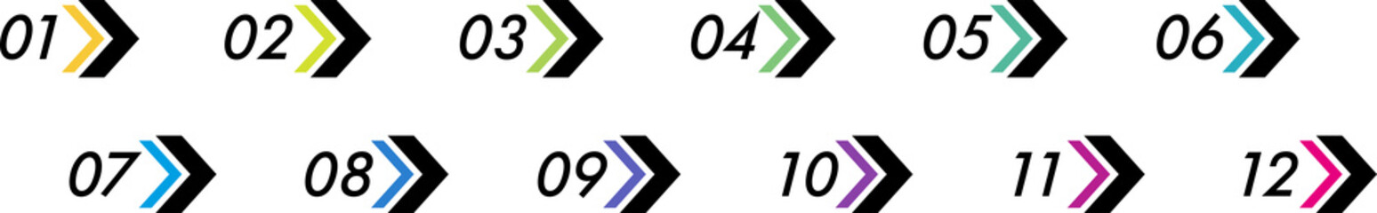 Bullet points numbers from 1 to 12 list markers