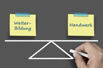 Weiterbildung und Handwerk auf der Waage, Kreidetafel
