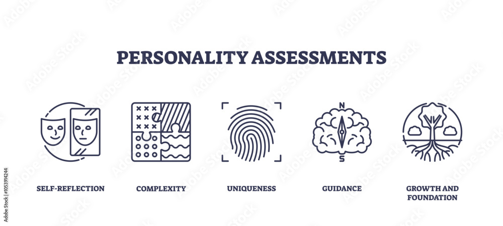 Aufkleber personality assessments icons outline key concepts like self-reflection, complexity, and uniqueness,