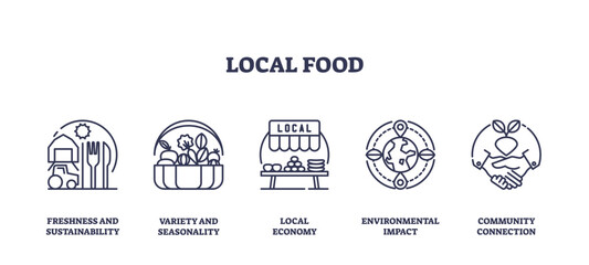 Local food icons outline shows sustainability, seasonality, and community, transparent background. Outline icons set