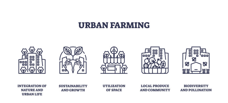 Urban farming icons depict sustainability, space utilization, and community, transparent background. Outline icons set.