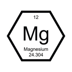 magnesium periodic atomic symbol