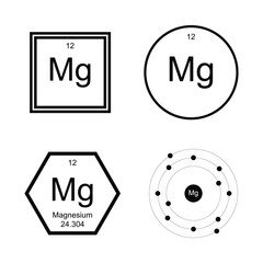magnesium periodic atomic symbol