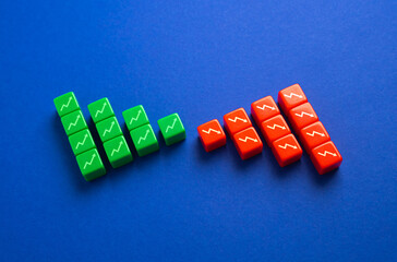 Business profitability has fallen to negative values. Trade balance. From surplus to deficit....